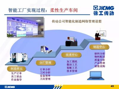 徐工信息智能工廠建設與解決方案 網絡信息技術的創新應用