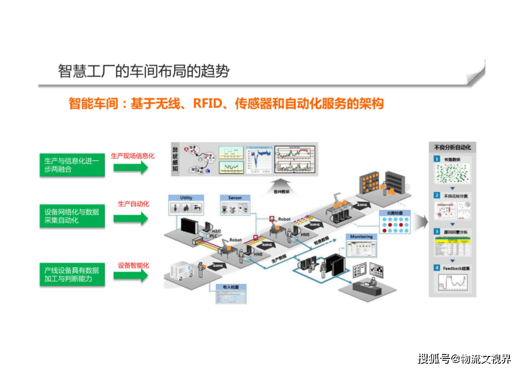 智能制造智慧工廠整體解決方案 物流、技術裝備與服務的融合創新