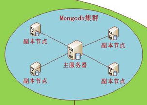 分布式大數(shù)據(jù)高并發(fā)Web開發(fā)框架 數(shù)據(jù)處理與存儲支持服務(wù)架構(gòu)解析