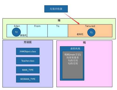 JVM內(nèi)存結(jié)構(gòu)詳解 堆棧區(qū)分、線程共享內(nèi)存與數(shù)據(jù)處理存儲支持