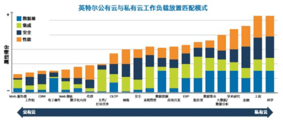 “多云”戰略 企業云計算的未來與數據處理存儲支持服務